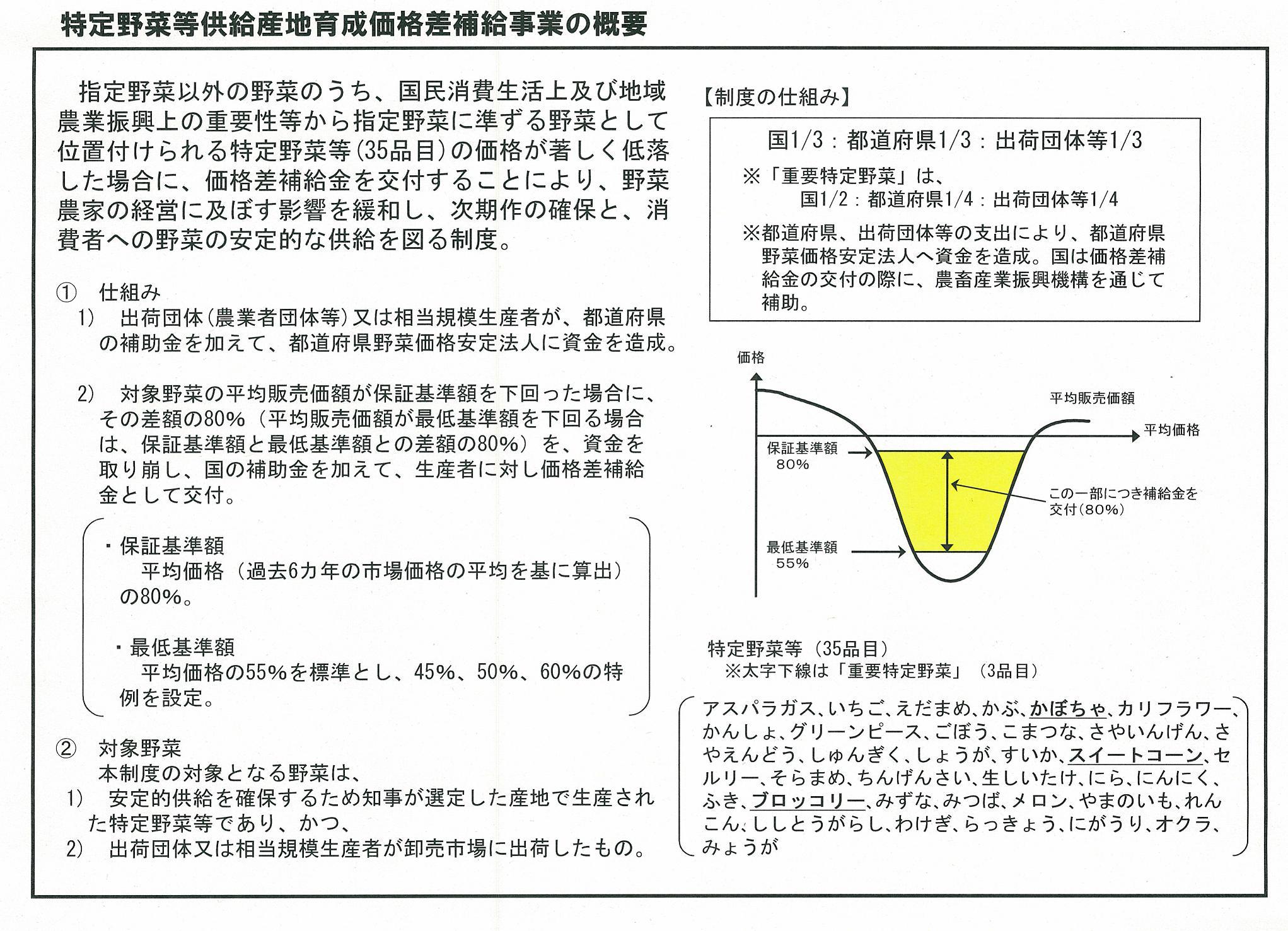 特定野菜等供給産地育成価格差補給事業の概要
