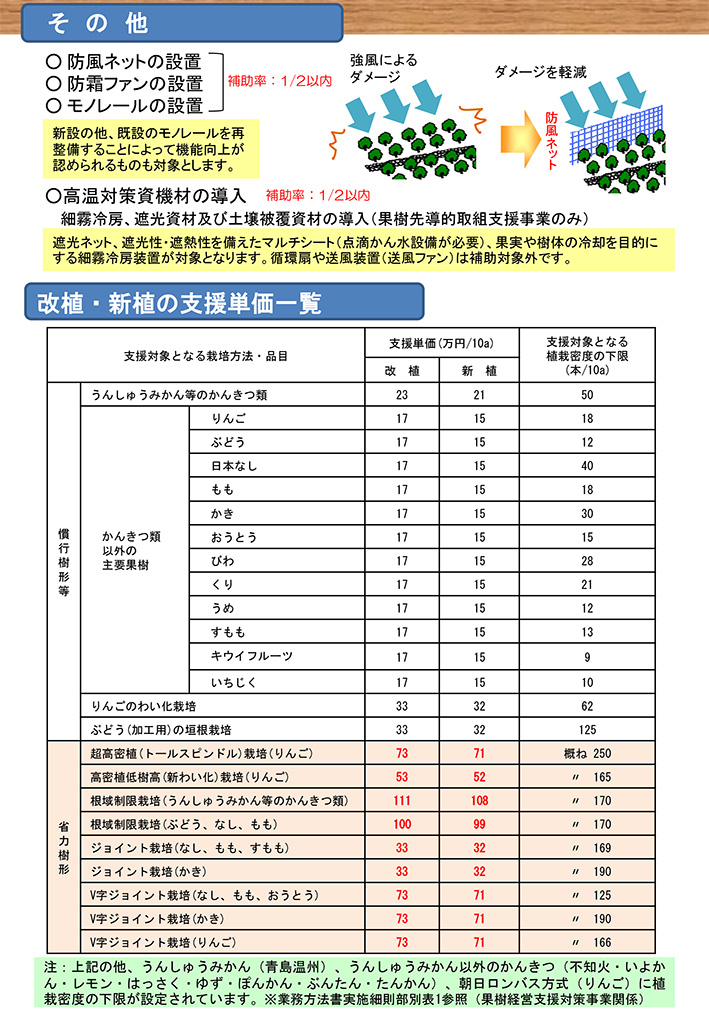R8チラシ「果樹経営支援対策事業・果樹先導的取組支援事業を活用しましょう！」（福岡県版）03